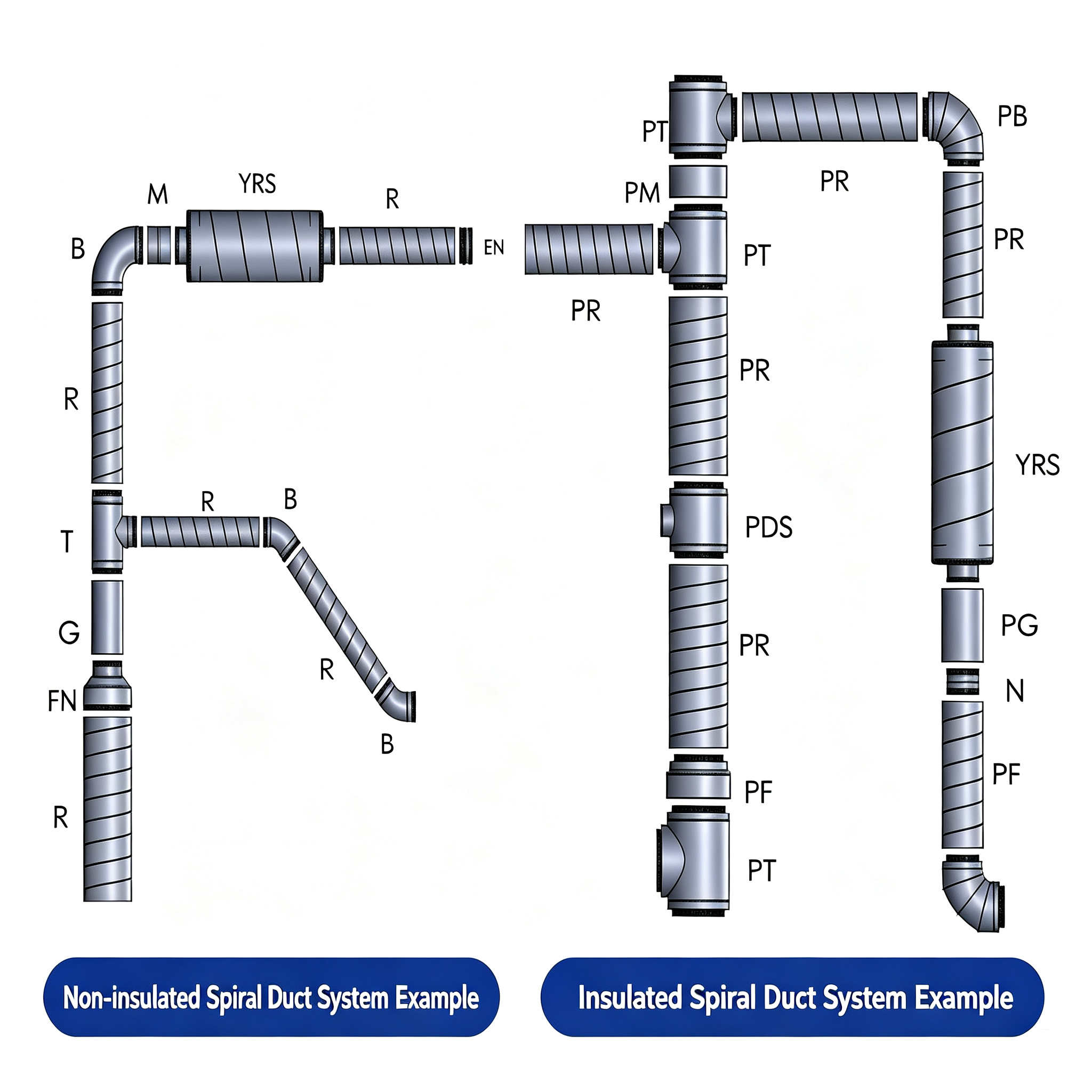 Spiral air duct and HVAC ductwork system